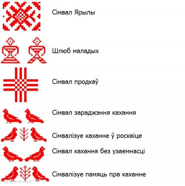 СИМВОЛИКА БЕЛОРУССКОГО ОРНАМЕНТА