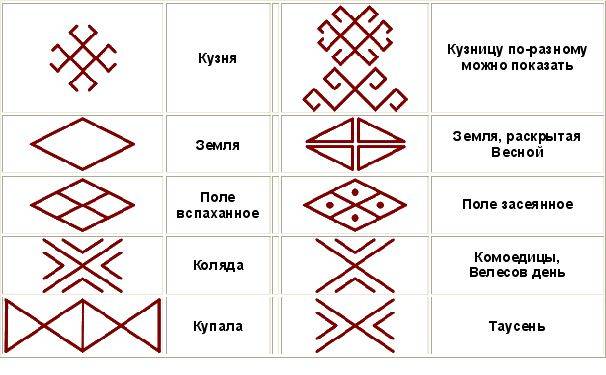 Идеи на тему «Орнаменты и обереги Древней Руси» 