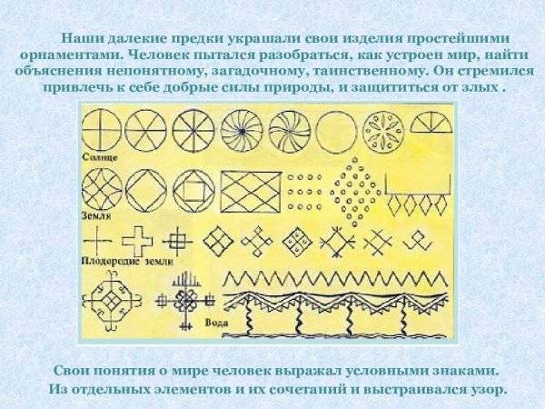 Картинки древние символы солнца 