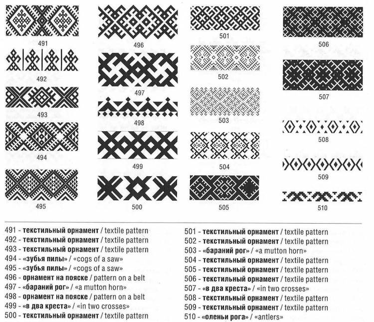 Орнаменты народов ЗАПАДНО-СИБИРСКОГО региона РОССИИ