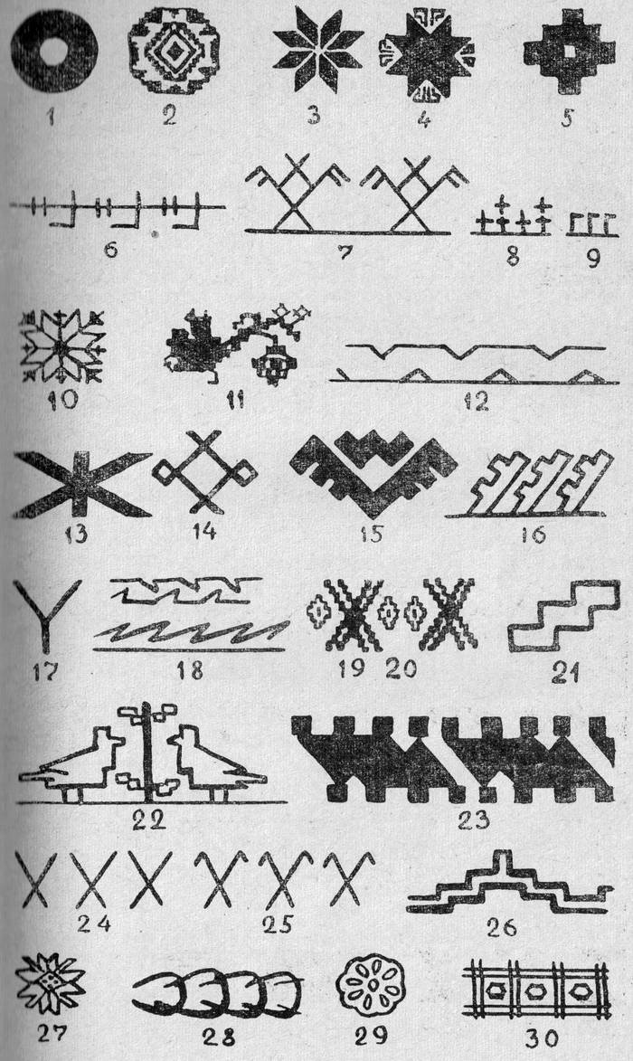 Удмуртские узоры (орнаменты) и значение их названий 