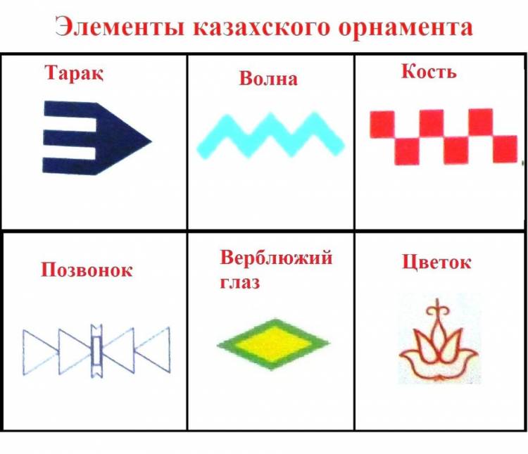 Международный образовательный портал Развитие