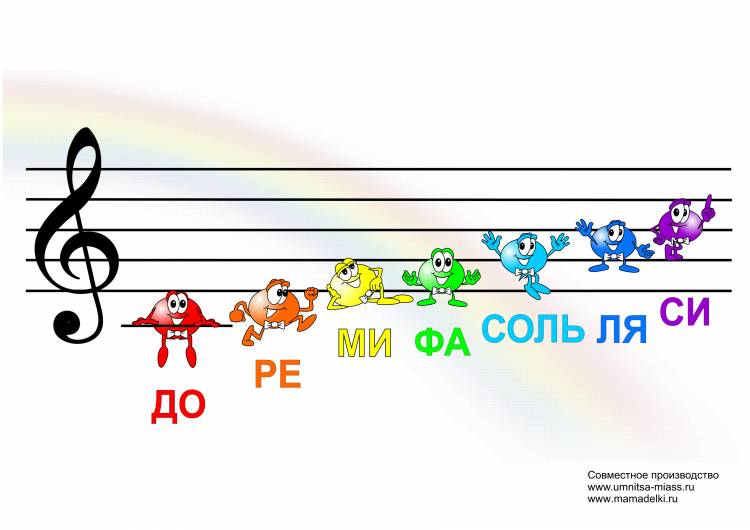 Путешествие в страну Музыки