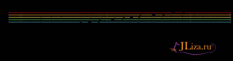 Расположение нот на пианино