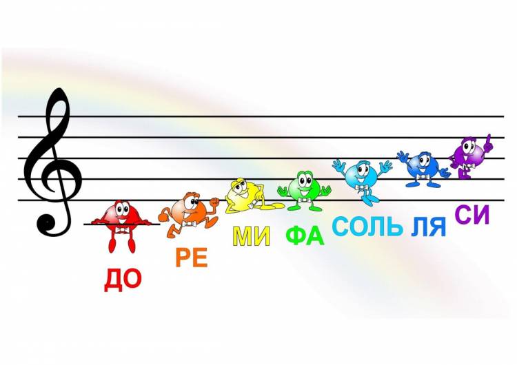 Нотный стан картинки