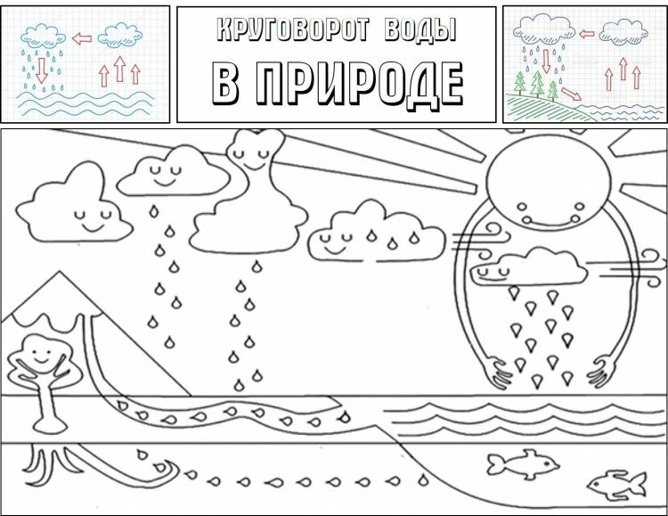 Путешествие капельки раскраска