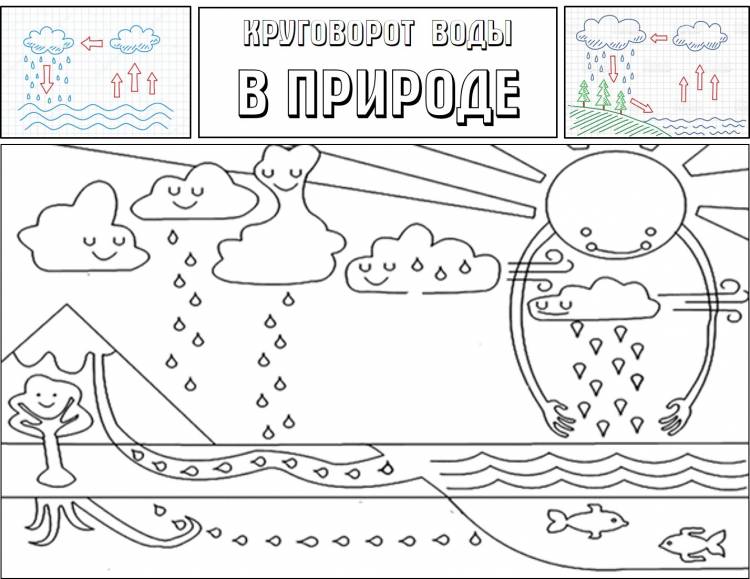 Раскраски Круговорот воды в природе для детей 