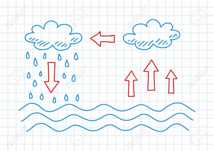 Круговорот воды в природе раскраска