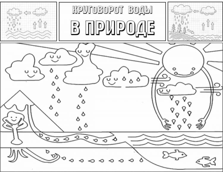 Раскраски Круговорот воды 