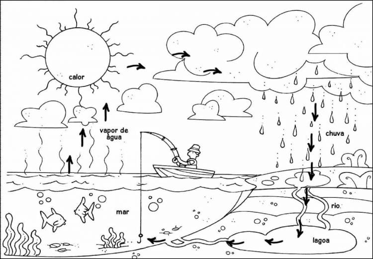 Раскраски Круговорот воды в природе для детей 