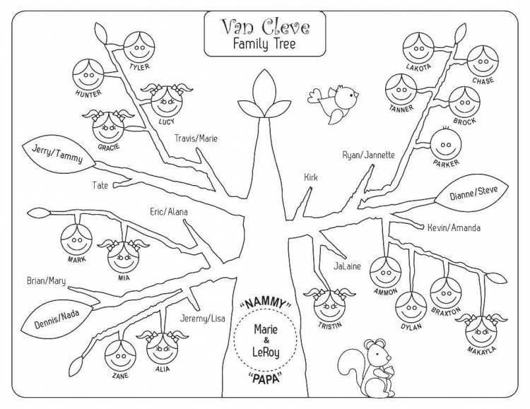Раскраски древо, Раскраска Семейное древо Члены семьи