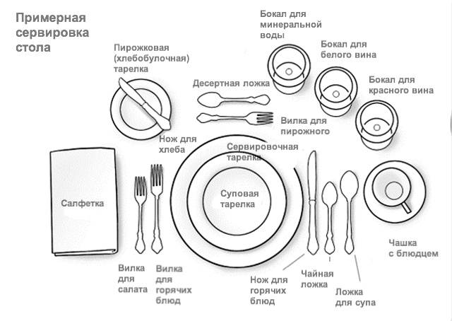 Сервировка стола