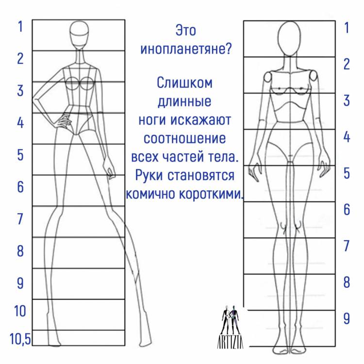 Пропорции в фэшн скетчинге