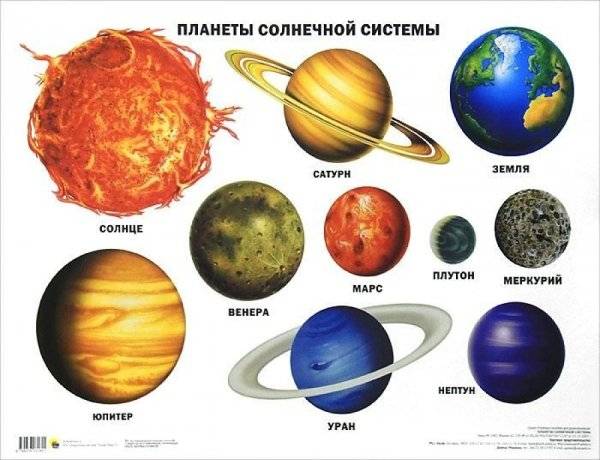 Картинки последовательность планет от солнца 
