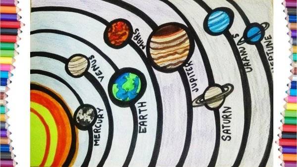 Картинки планеты солнечной системы рисунки 