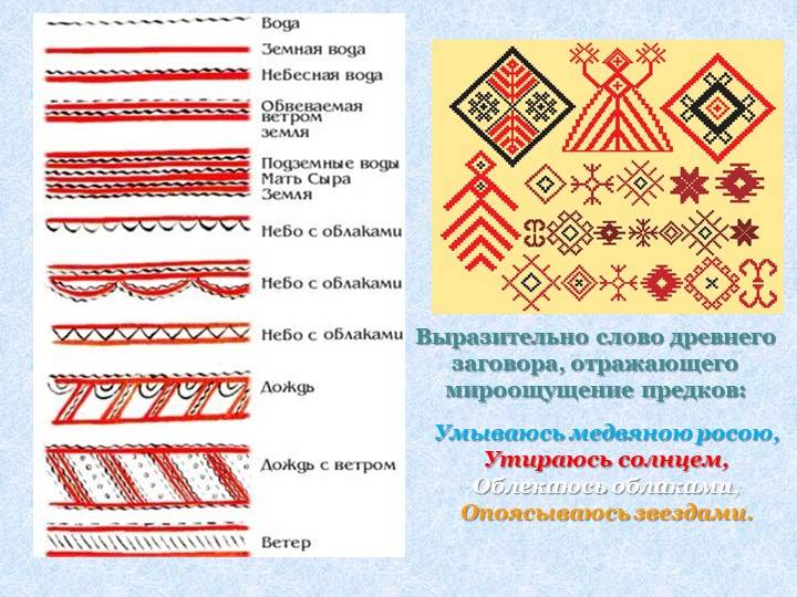 Презентация Древние образы в народном искусстве ИЗО