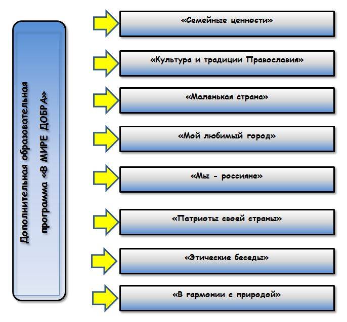 Духовно-нравственное воспитание детей старшего дошкольного возраста