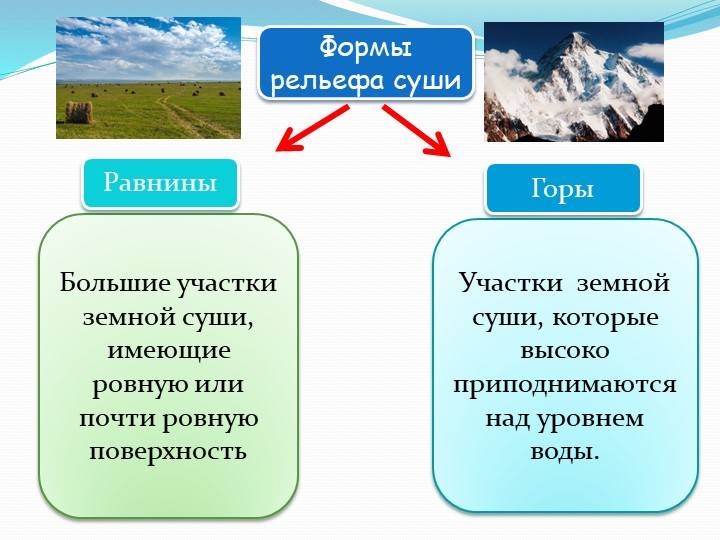 Презентация к уроку окружающий мир Поверхность нашего края (Крым)