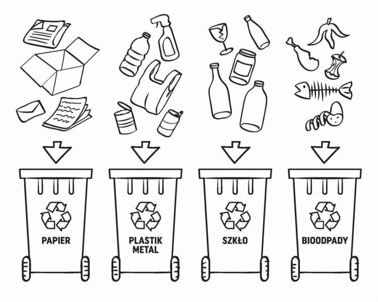 Раскраски Раздельный сбор мусора 