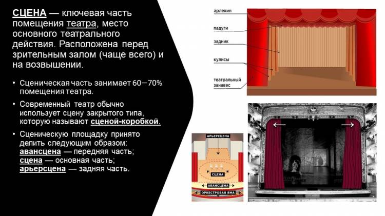 Презентация по ИЗО Художник и театр