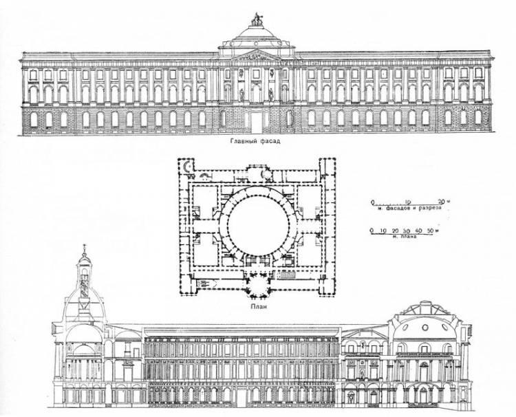 АРХИТЕКТУРА КЛАССИЦИЗМА В РОССИИ (ВТОРАЯ ПОЛОВИНА XVIII