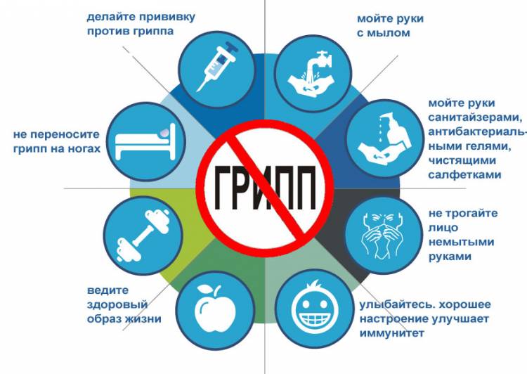 Вакцинация против гриппа