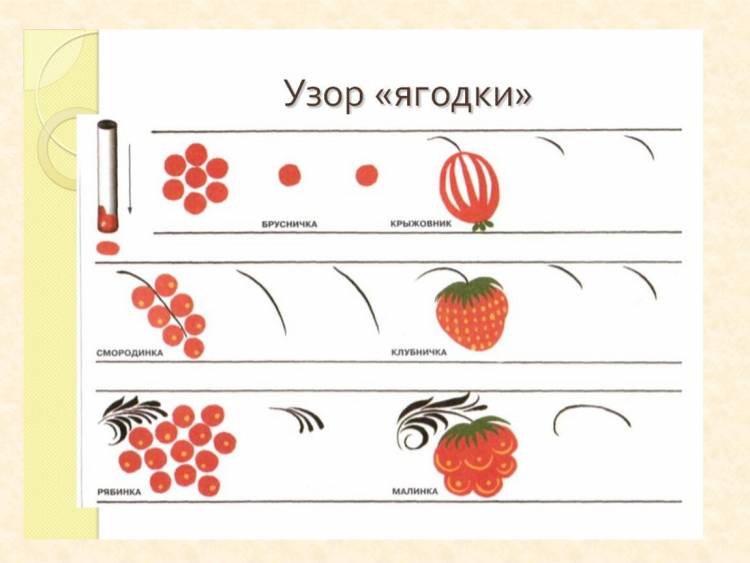 Элементы хохломской росписи поэтапно