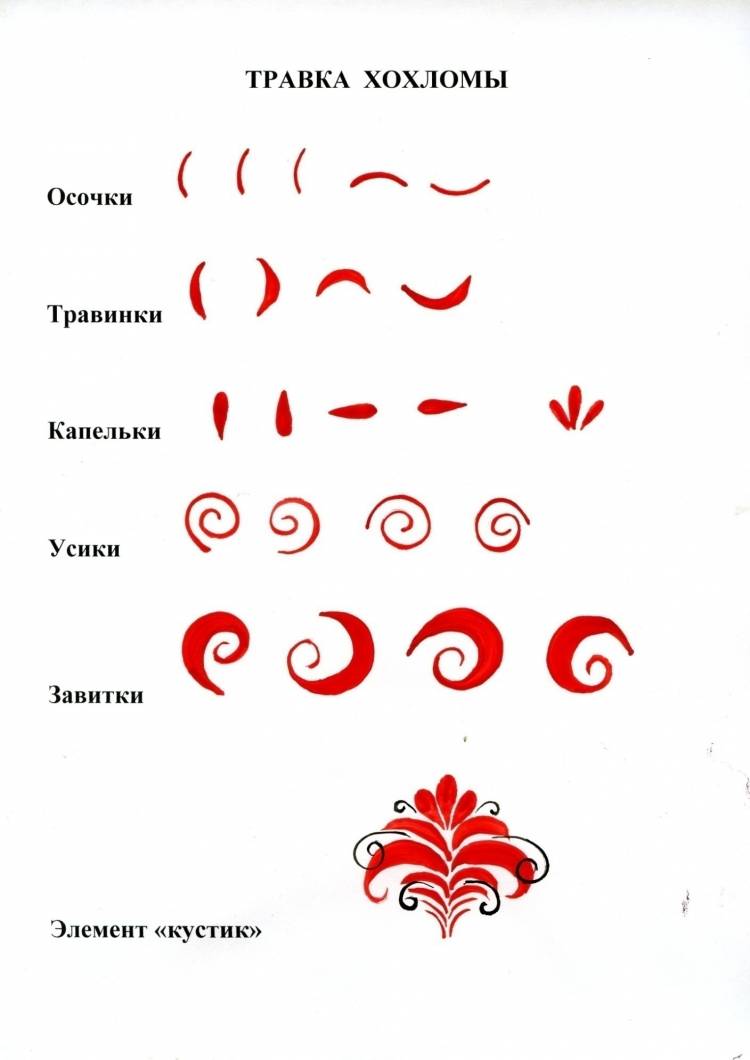 Элементы хохломской росписи поэтапно