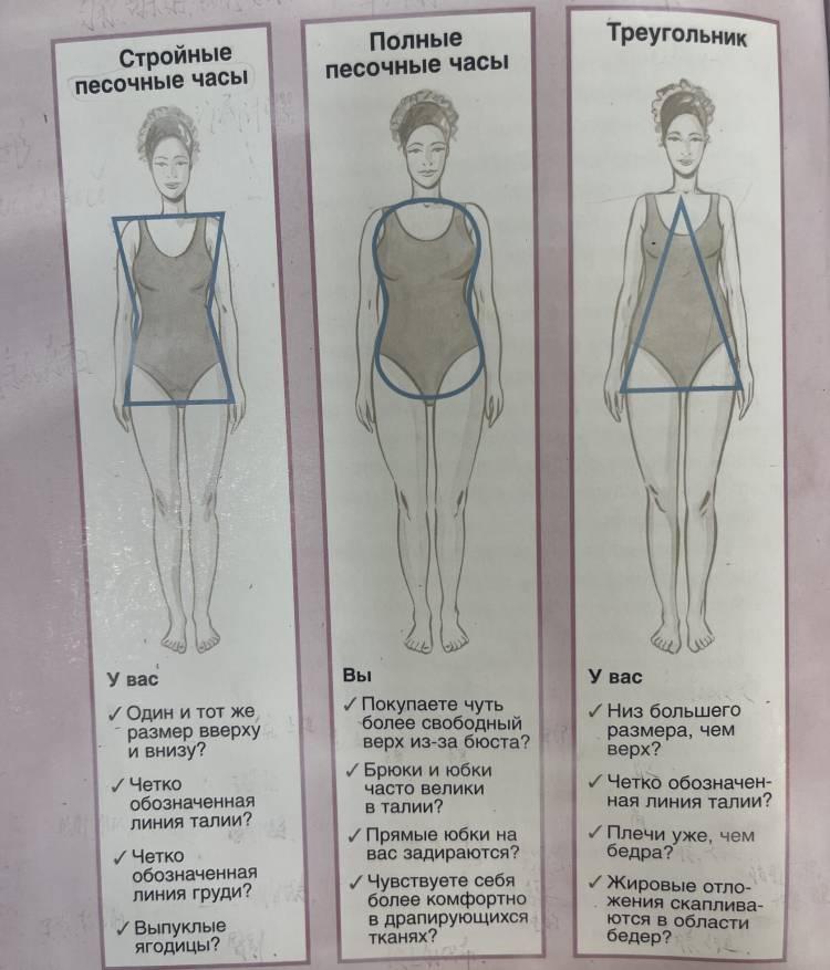 Определение типов фигур у женщин