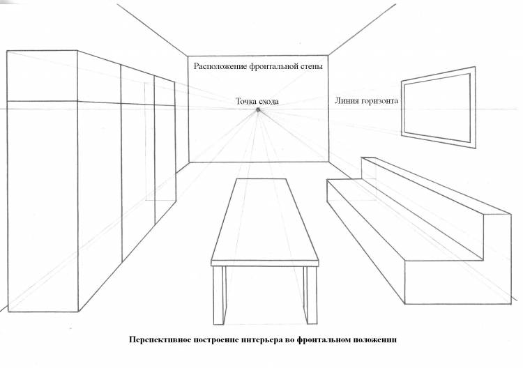 Комната с одной точкой схода