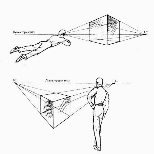 Перспектива в рисунке