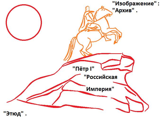 Медный всадник поэтапно рисунок 