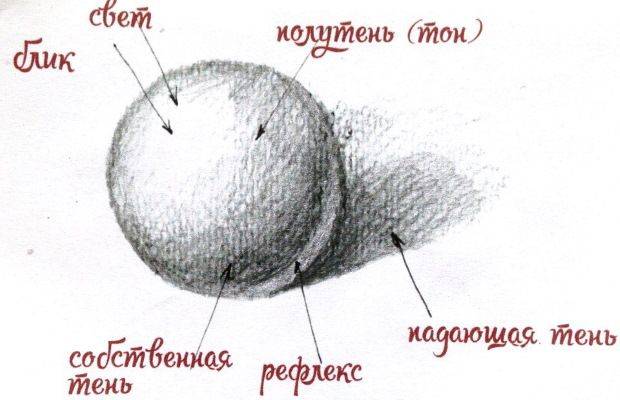 Объемные рисунки по клеточкам карандашом в тетради, лёгкие, сложные поэтапно