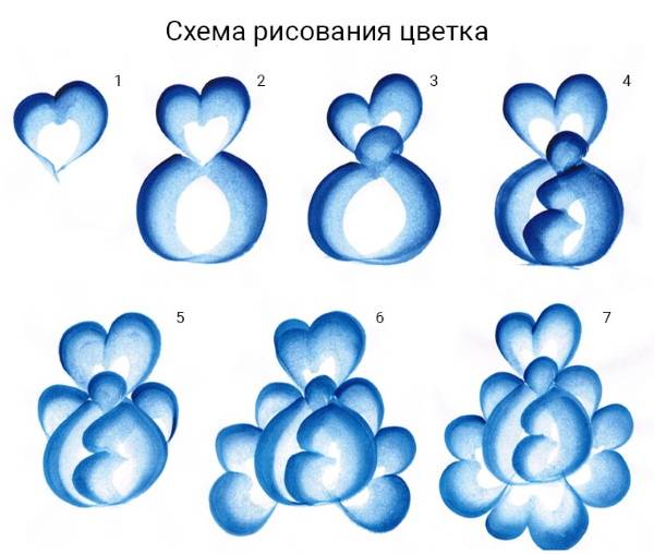 Методическое наглядное пособие на тему «Роспись