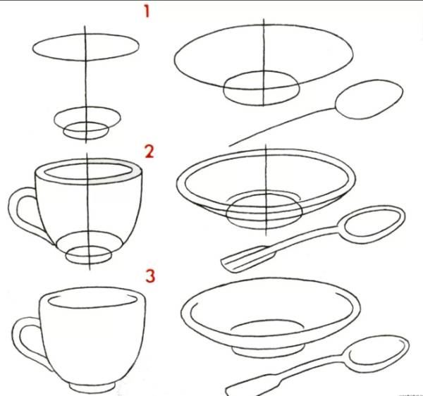 Как нарисовать чашку 