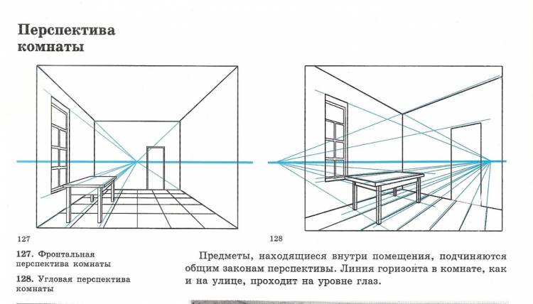 Обратная перспектива в рисунке