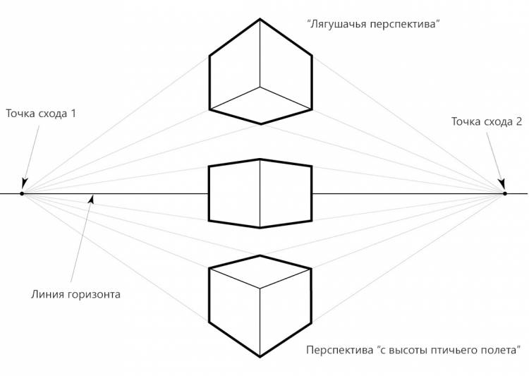 Построение угловой перспективы