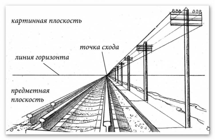 Перспектива в рисунке