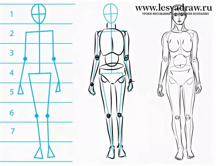 Как легко и быстро научиться рисовать человека своими руками