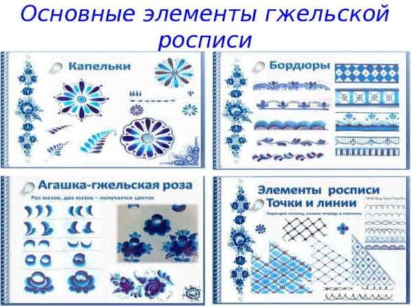 Методическое наглядное пособие на тему «Роспись