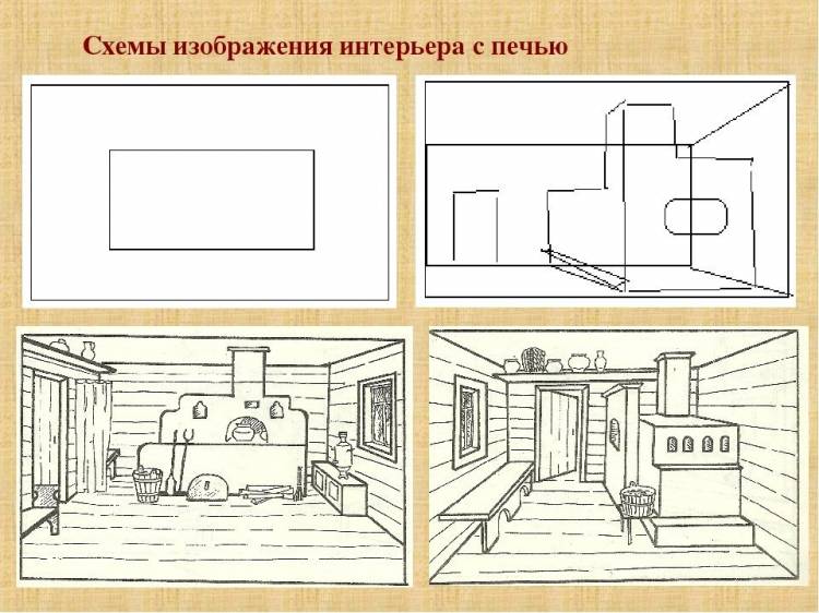 Идеи для срисовки интерьер избы 