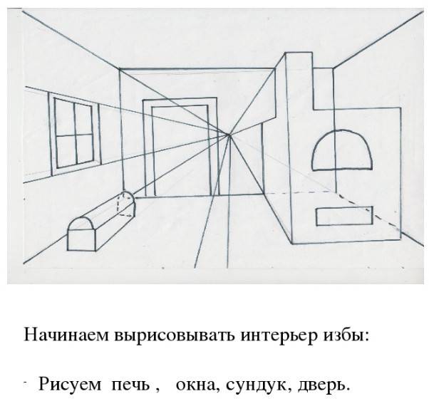 класс Рисунки русской избы внутри и снаружи, карандашом